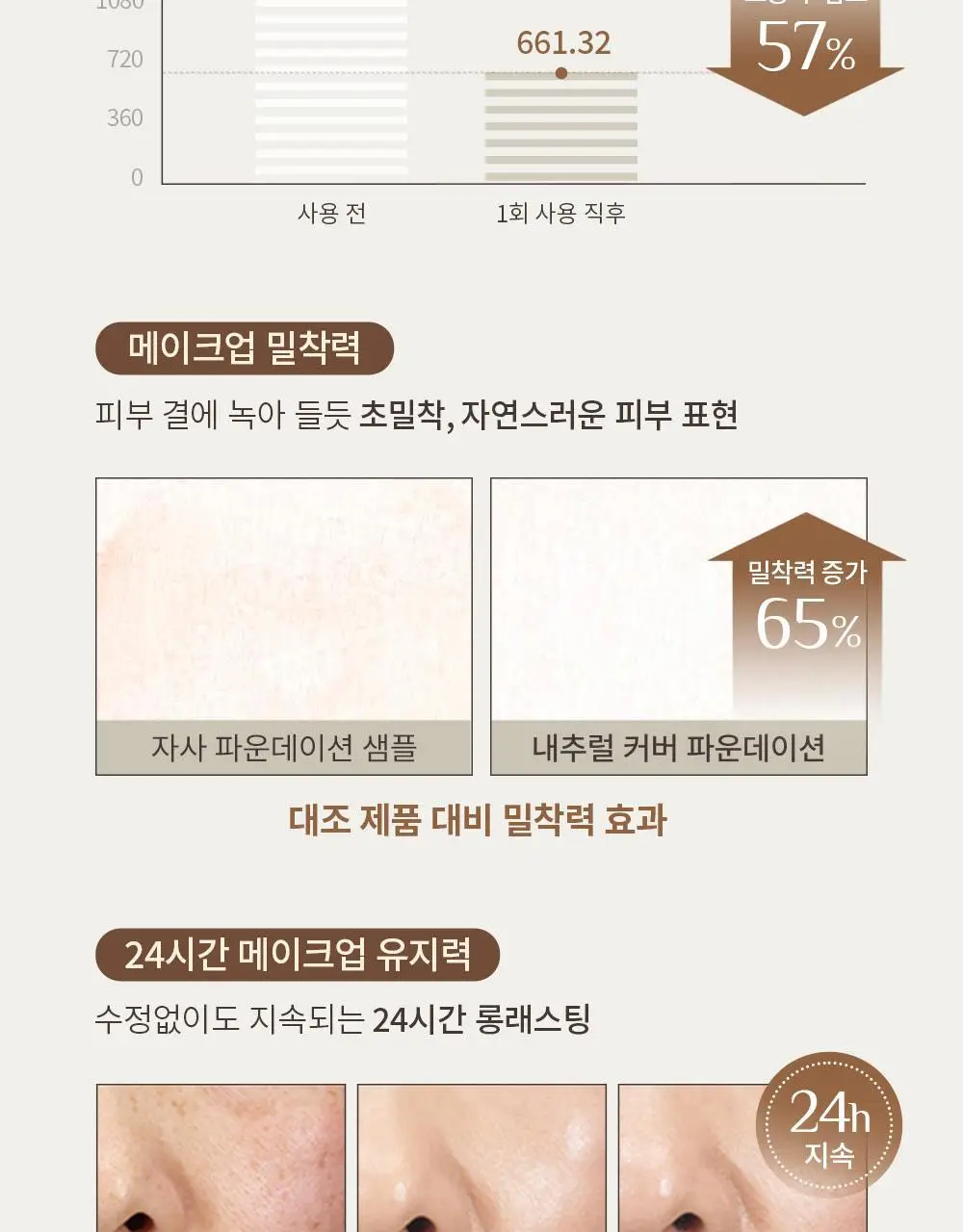 [1등파데] 오브제 내추럴 커버 파운데이션 기획세트(+클렌징폼 50ml) 상세페이지 16